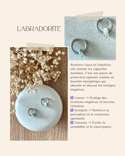 Boucles d'oreilles acier inoxydable et pierres naturelles - Anneaux argent & diverses pierres