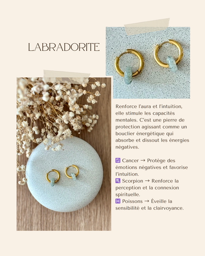 Boucles d'oreilles acier inoxydable et pierres naturelles - Anneaux or & diverses pierres